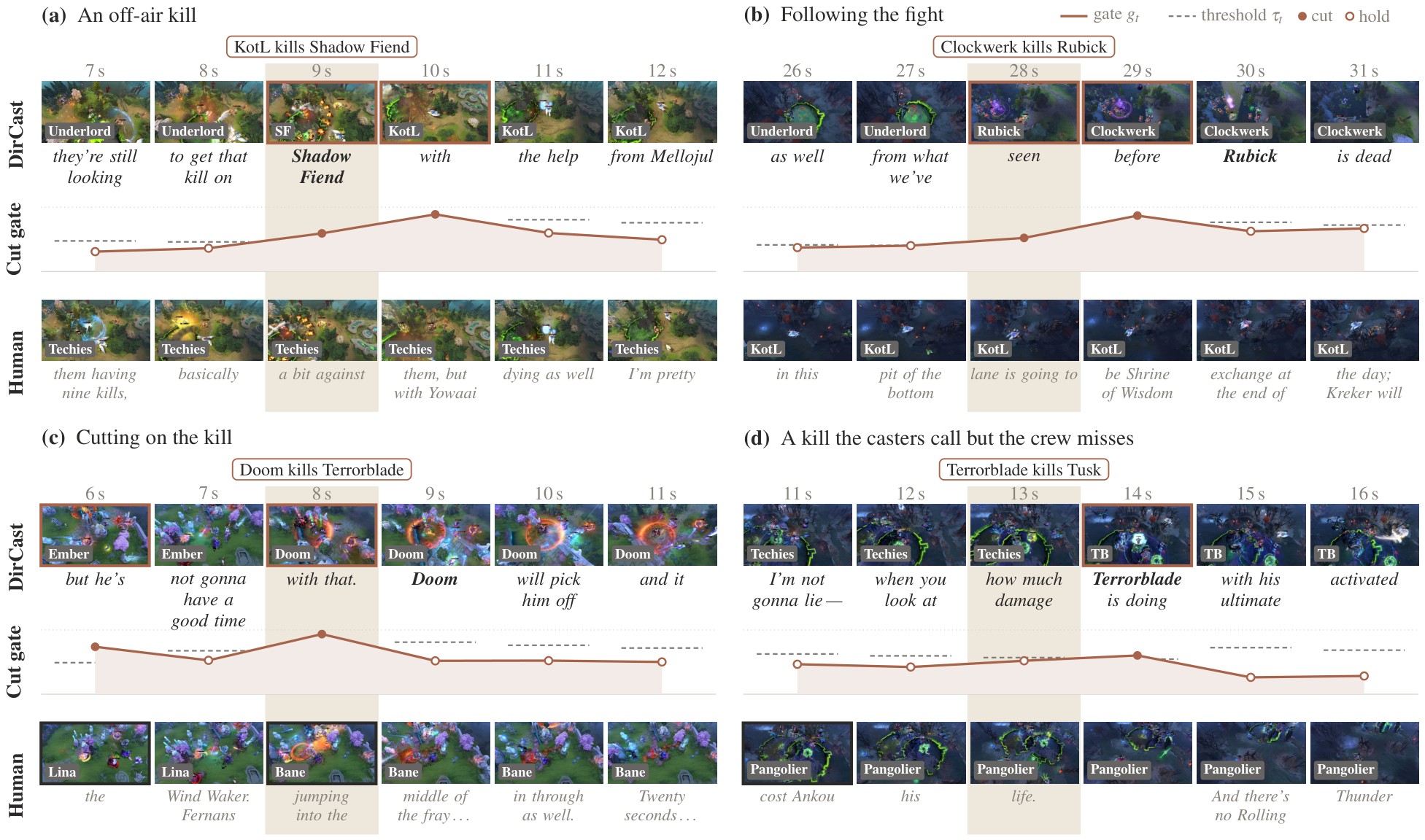 Qualitative examples